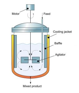  راکتورهای همزن دار ( Stirred-Tank Reactor ) 