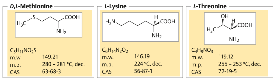 D-L-Methionine, L-Lysine, and L-Threonine ، auxotrophic ، glutamicum ، Corynebacterium glutamicum ، L-لیزین ، Lysine ، Methionine ، Threonine ، اگزوتروفیک ، اگزالواستات ، ترئونین ، چرخه اسیدسیتریک ، مهندسی متابولیک ، 