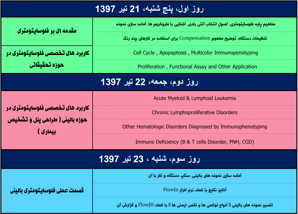 سرفصل های سمپوزیوم فلوسایتومتری | کاربردهای فلوسایتومتری | فلوسایتومتری pdf | فلوسایتومتری ppt |پروتکل فلوسایتومتری | تفسیر نتایج فلوسایتومتری | تفسیر نمودار فلوسایتومتری | قیمت دستگاه فلوسایتومتری | پاورپوینت فلوسایتومتری | Flow Cytometry Symposium