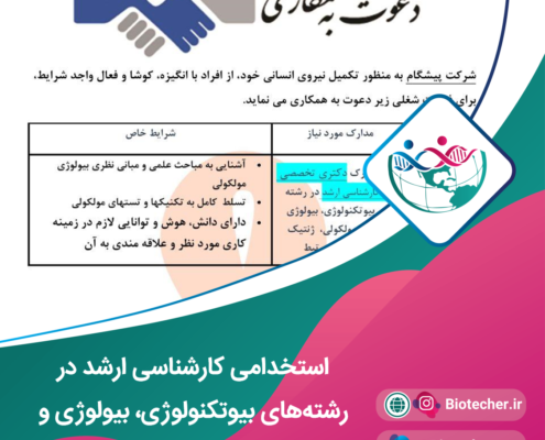 سمت : کارشناس واحد تولید و تحقیق مدارک مورد نیاز: دارای مدرک تخصصی و یا کارشناسی ارشد در رشته های بیوتکنولوژی، بیولوژی، سلولی و مولکولی، ژنتیک و رشته های مرتبط شرایط خاص: آشنایی با مباحث علمی و مبانی نظری بیولوژی مولکولی تسلط کامل به تکنیک ها و تست های مولکولی دارای دانش، هوش و توانایی لازم در زمینه کاری مورد نظر و علاقه مندی به آن